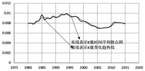 基于曲线拟合模型的总和生育率与出生率关系研究