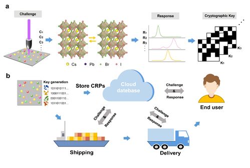 钙钛矿 从材料科学到医学研究的突破与应用
