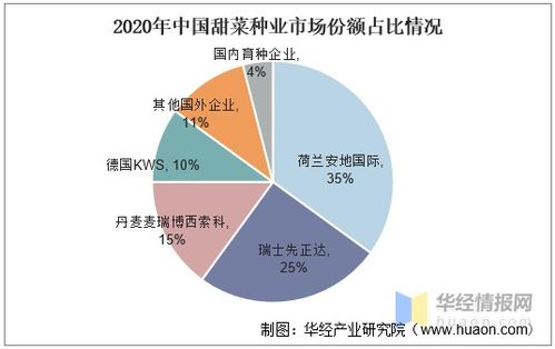 中国甜菜产业发展现状分析 甜菜种业国产化率极低的挑战与对策