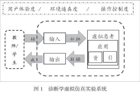 虚拟仿真实验在诊断学教学中的应用研究