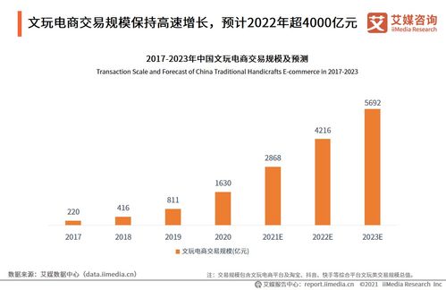 2021年中国文玩电商行业发展研究报告 融合医学研究与试验发展的新趋势
