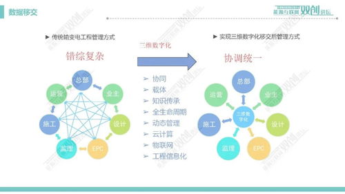 输电线路数字化设计技术在医学研究与试验发展中的应用现状与趋势
